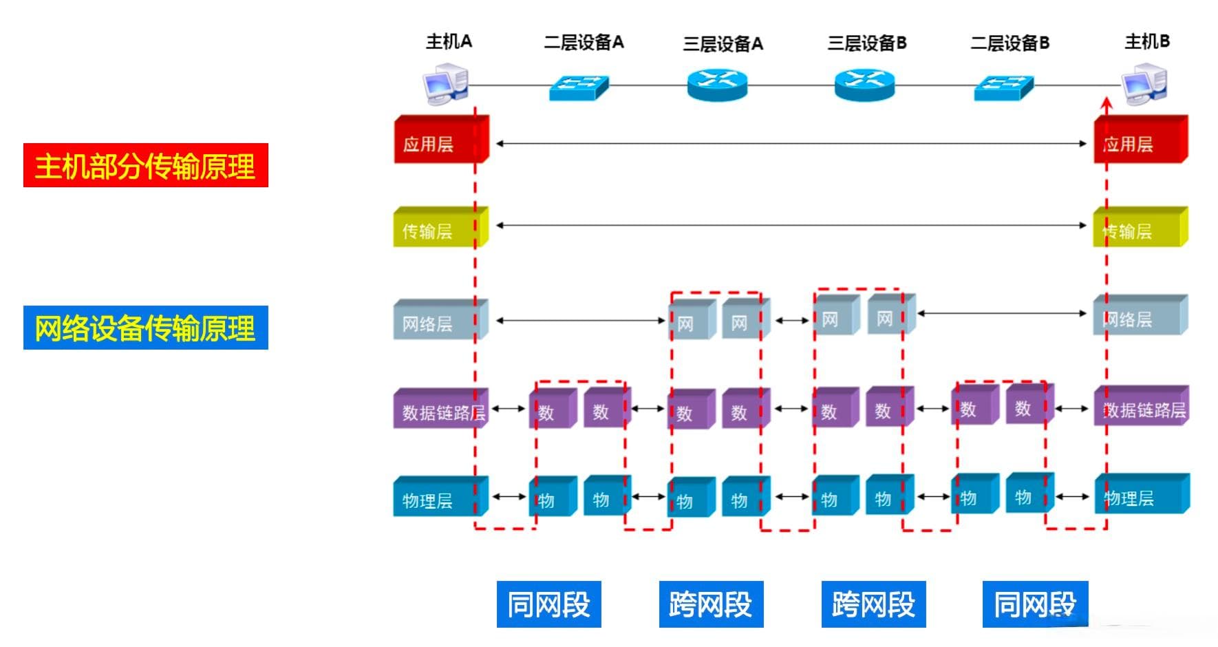 Wireshark基本介绍与使用指南