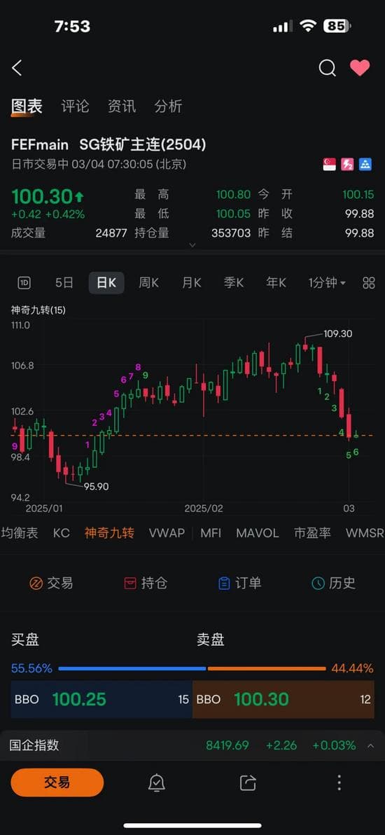 铁矿石价格下跌的驱动因素与市场逻辑分析