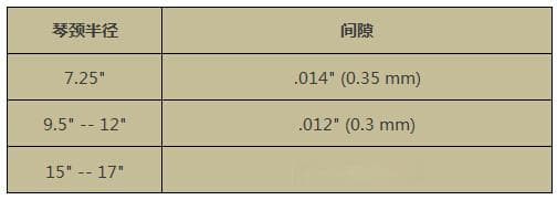 Fender电贝斯设置完全指南