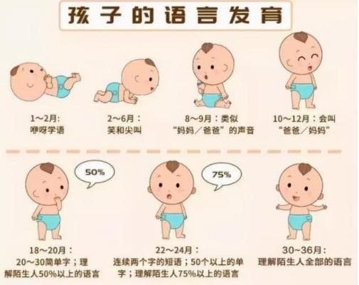 小儿语言发育迟缓的中医治疗方法