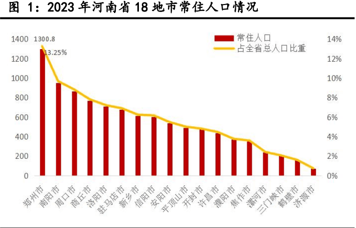 郑州市区域面积、文化、人口、经济、财政及产业分析