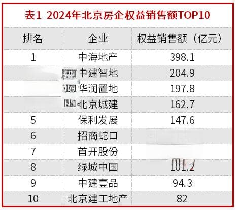 创21个月成交纪录，北京楼市现“止跌企稳”信号，中海、中建“争锋”北京