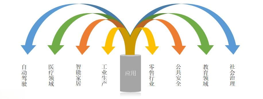 从感知到认知：解读人工智能技术的核心突破