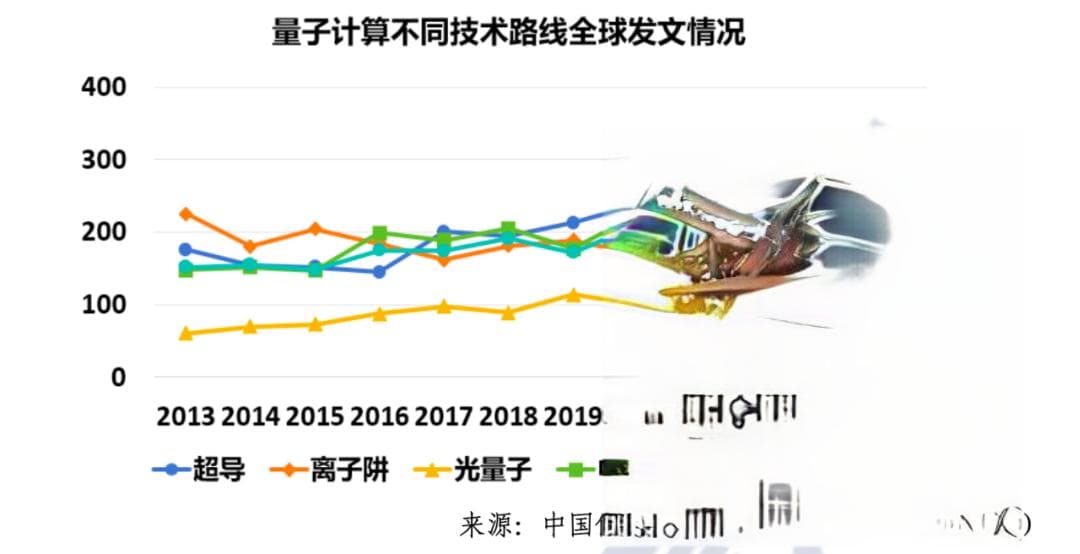 信息量很大！中国信通院发布《量子计算发展态势研究报告（2024年）》