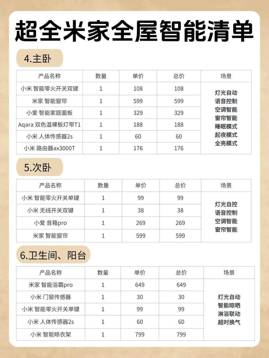 低成本高性价比全屋智能家居打造指南：从生态选择到设备安装全解析