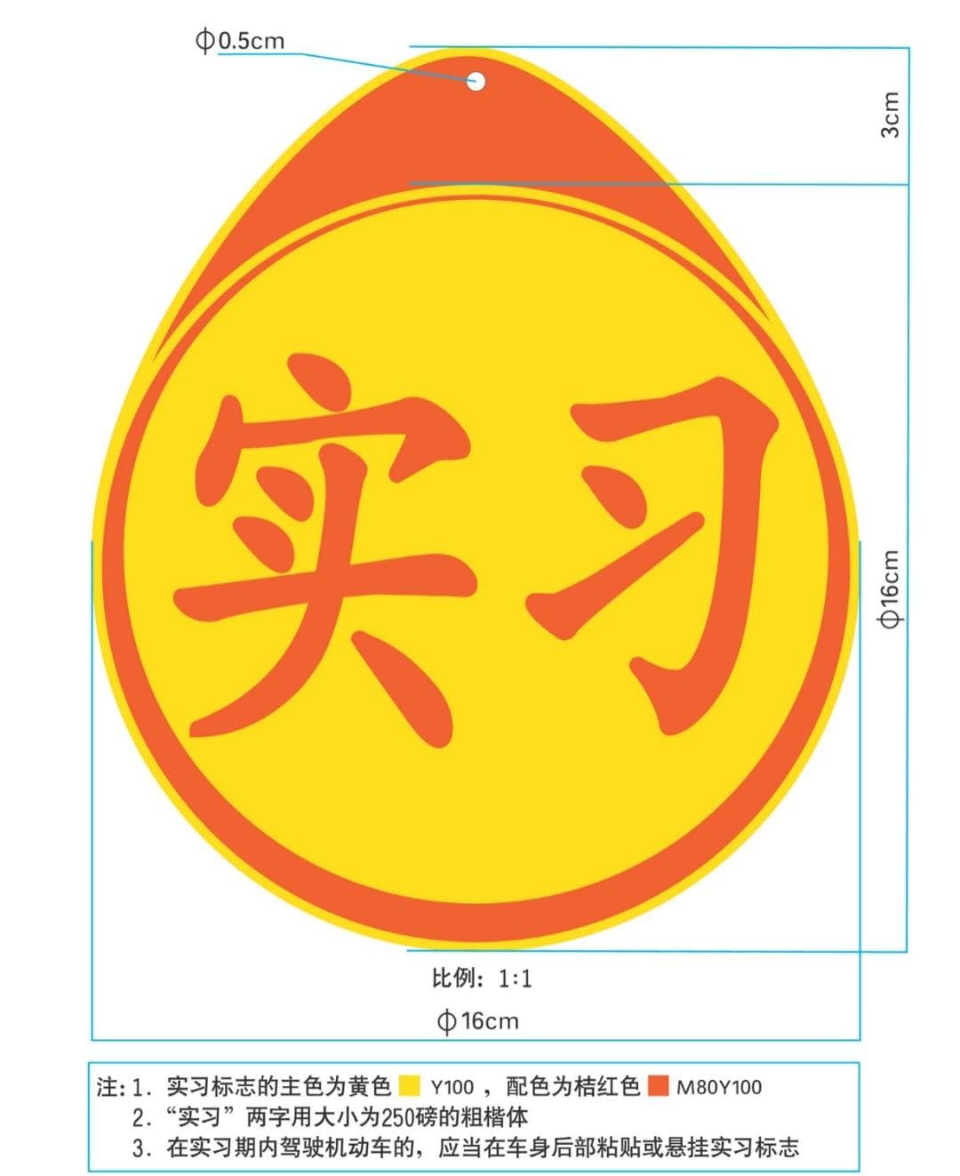 新手司机必读：驾驶证实习期注意事项全解析