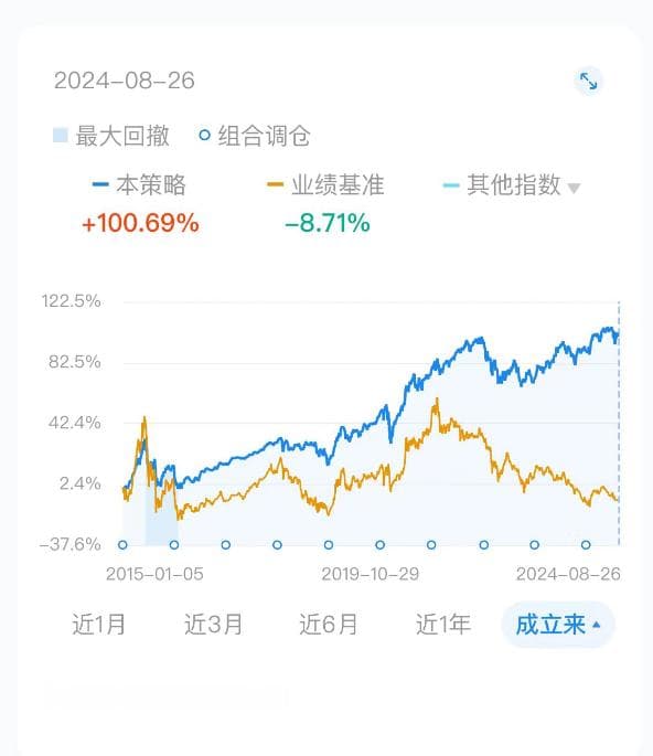 极简投资：5只指数基金的长期投资策略