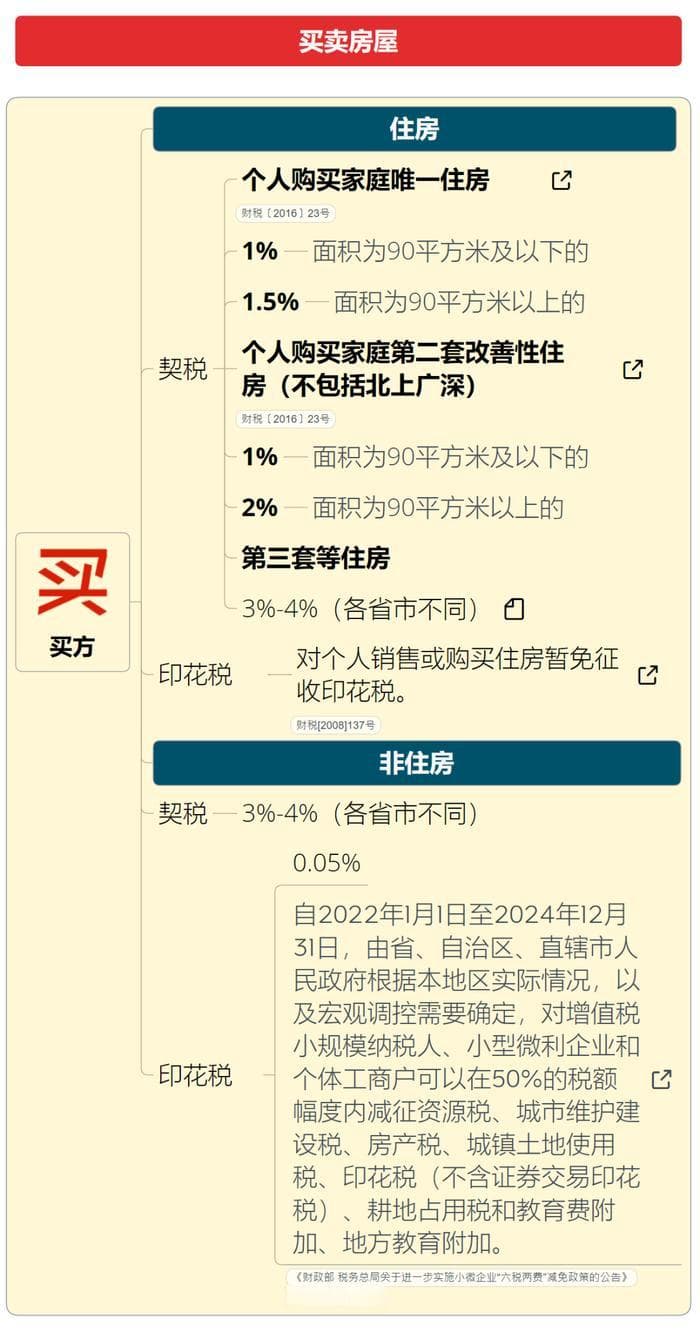 税局明确了！7月起，企业和个人出租房屋，要交这些税！