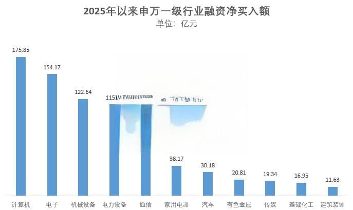 1.91万亿元！做多情绪浓厚，融资“扫货”名单出炉