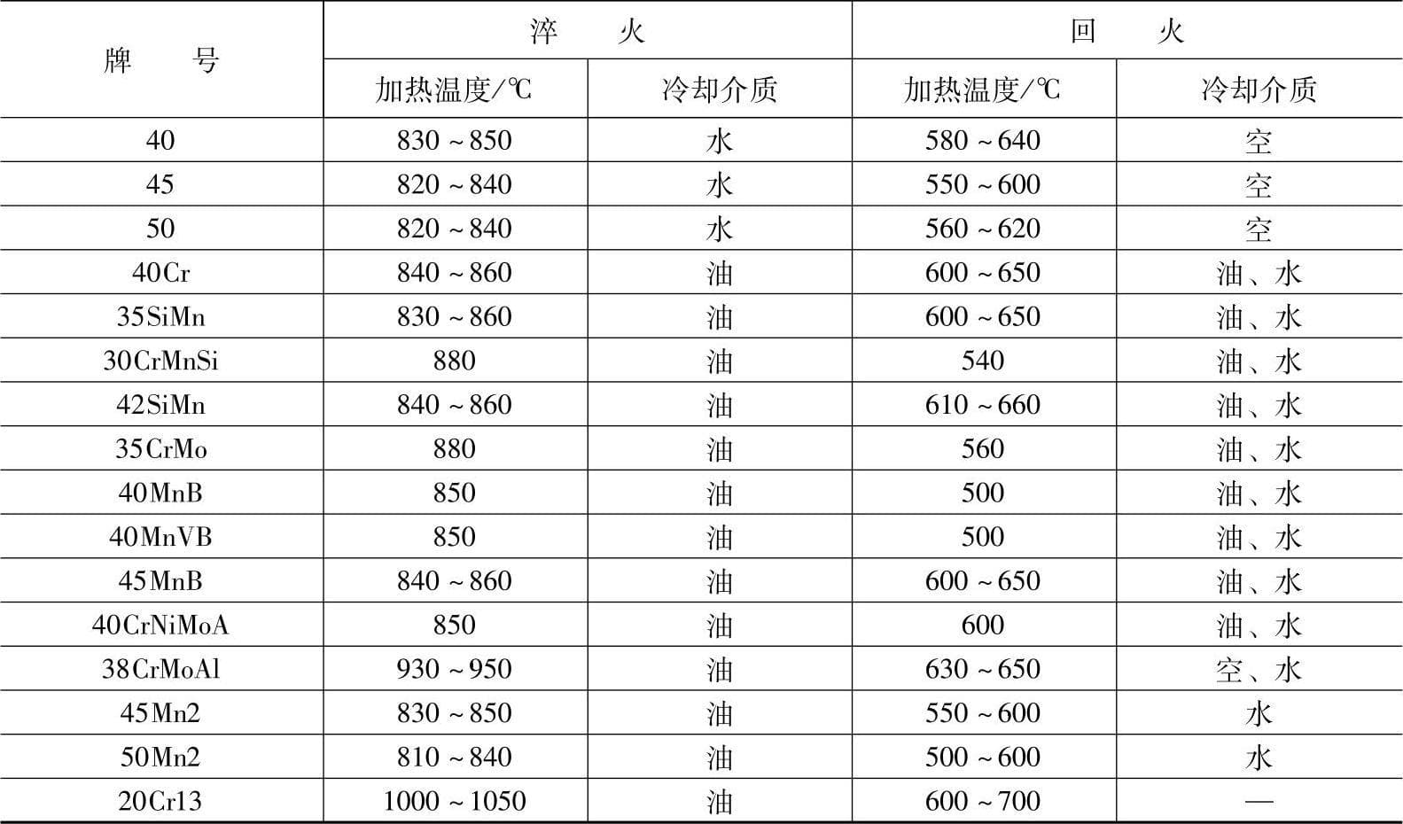 调质处理工艺及其应用优化