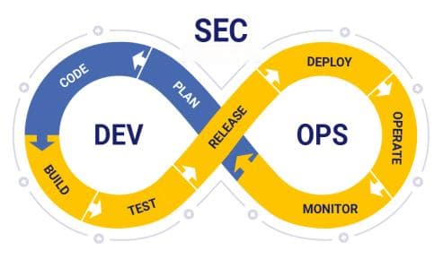 DevOps的八大能力