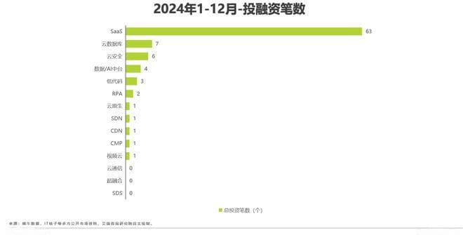 2024年12月云服务行业动态及热点研究月报