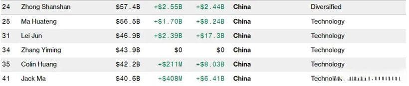 拒绝首富! 雷军到底怕什么？