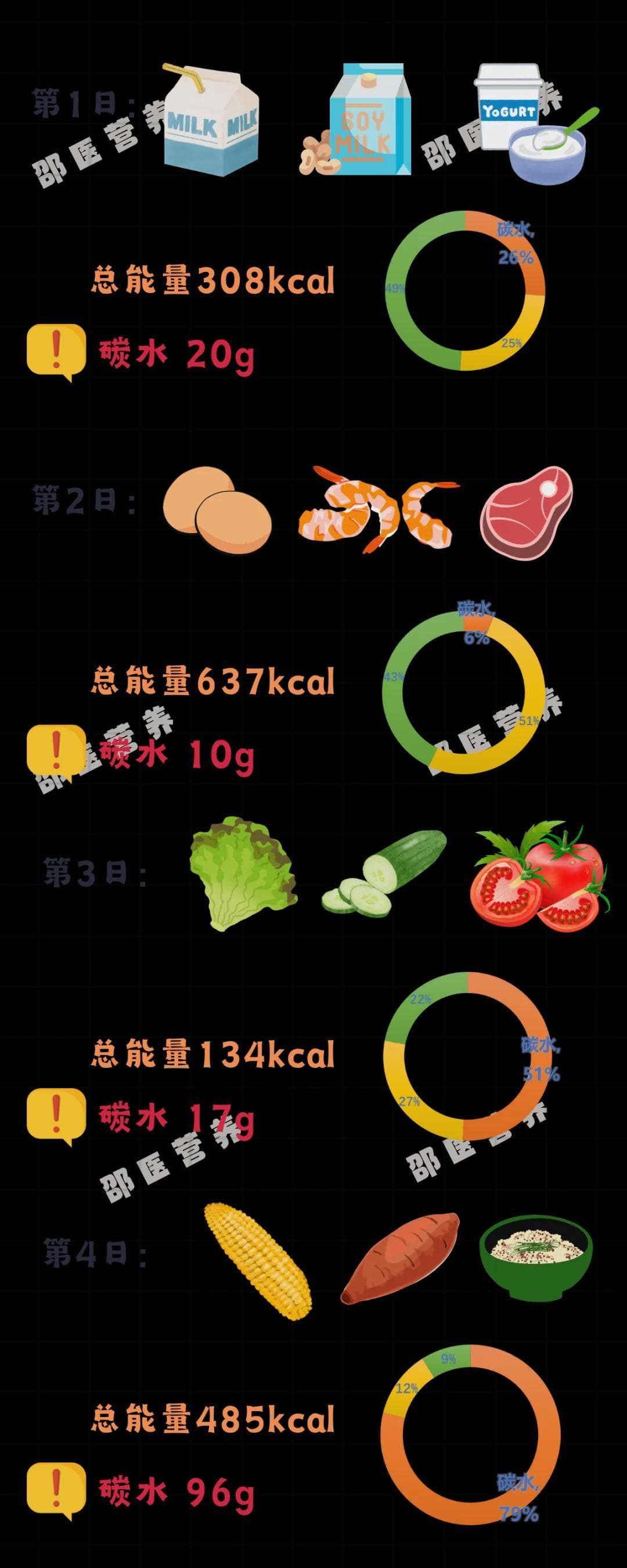 “碳循环”饮食法：科学解读与实践指南