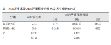 研究证实：集采药品确实「质优价宜」——以替加环素为例