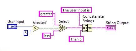 LabVIEW中If、If-Else和Switch语句的等效结构