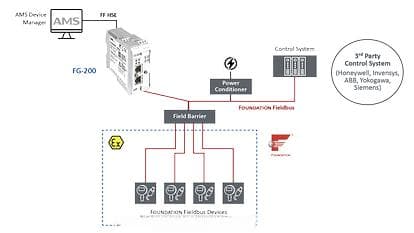 LabVIEW开发的控制阀监控与维护系统