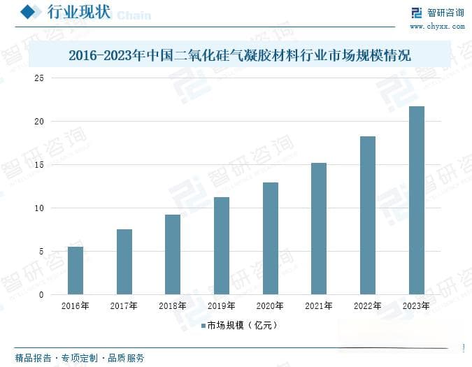 2025年中国二氧化硅气凝胶行业深度分析：市场规模、技术进展与未来趋势