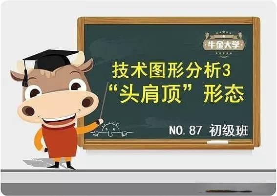 技术图形分析：头肩顶形态详解