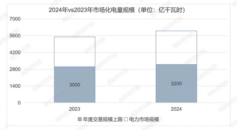 “买卖”电力 广东今年有啥新变化？