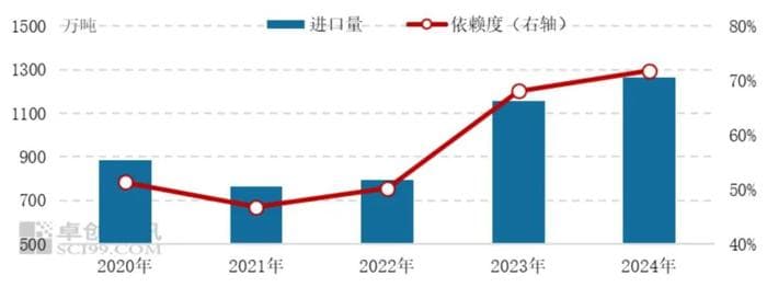 破钾肥保供困局，呼吁完善境外钾盐基地建设政策支持体系