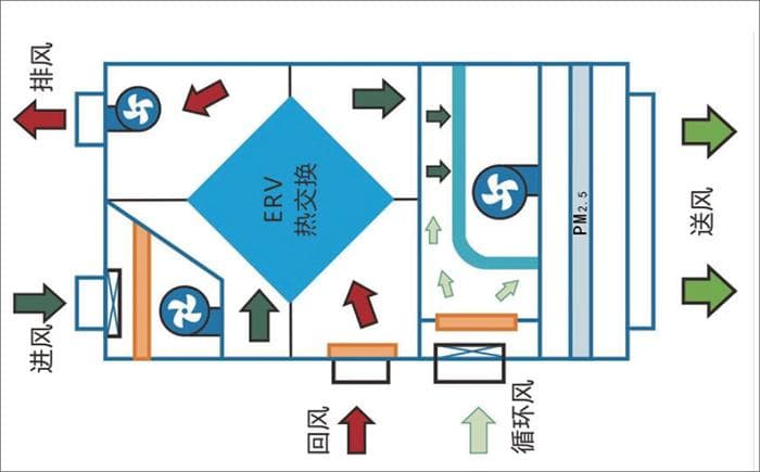 新风空调一体机在夏热冬冷地区超低能耗建筑中的应用