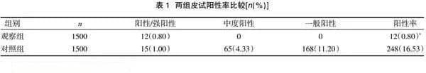 重组结核杆菌融合蛋白(EC)在结核病潜伏感染诊断和筛查中的应用价值