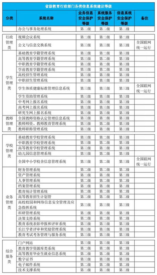网络安全等级保护系统定级流程与示例