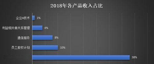 电视台主要收入来源解析（深入剖析电视台收入结构与主要盈利模式）