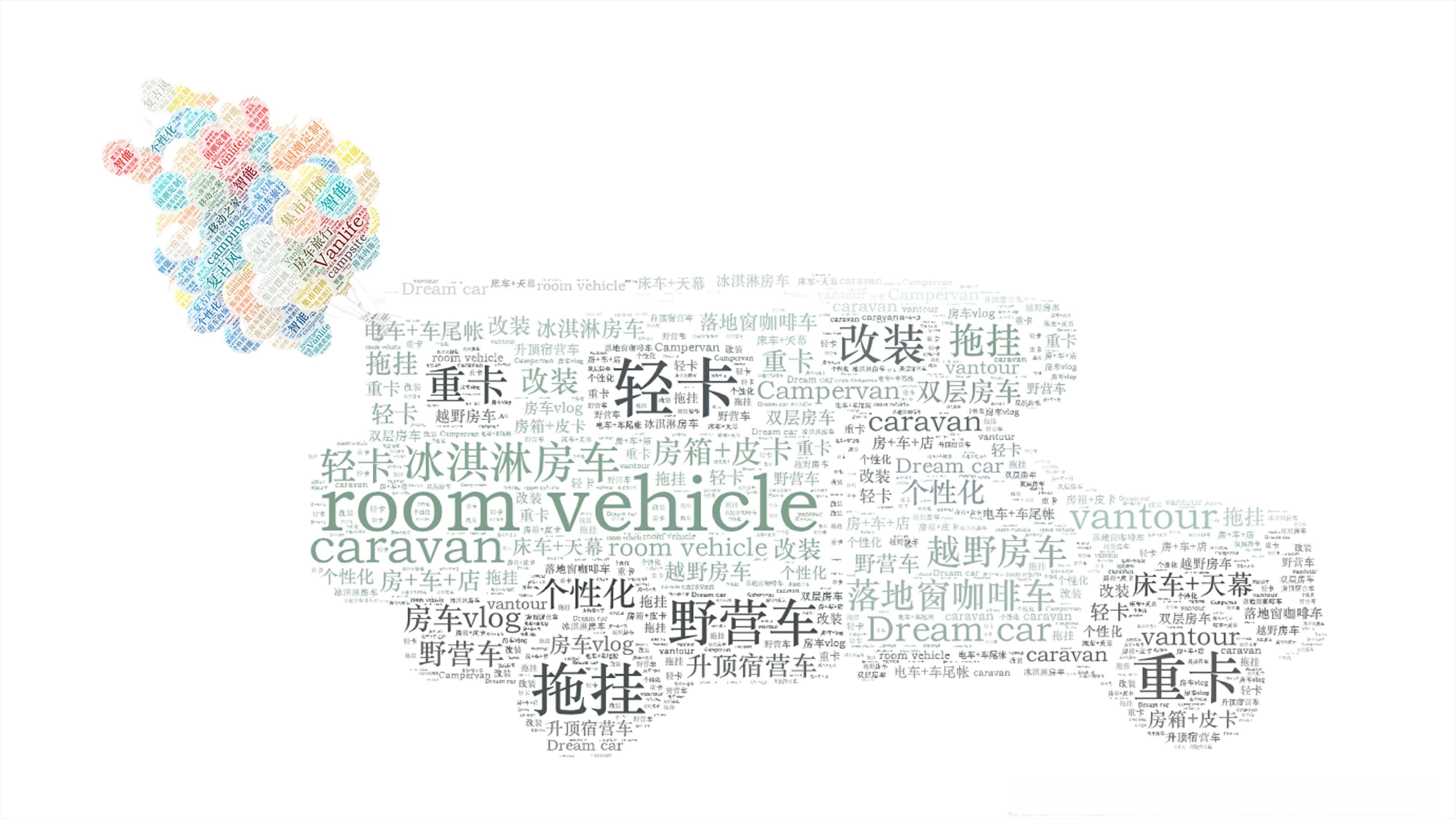 房车向“新”而兴