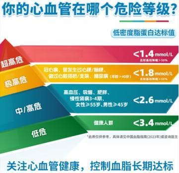 世界心脏日：带你认识不一样的血脂检验报告单