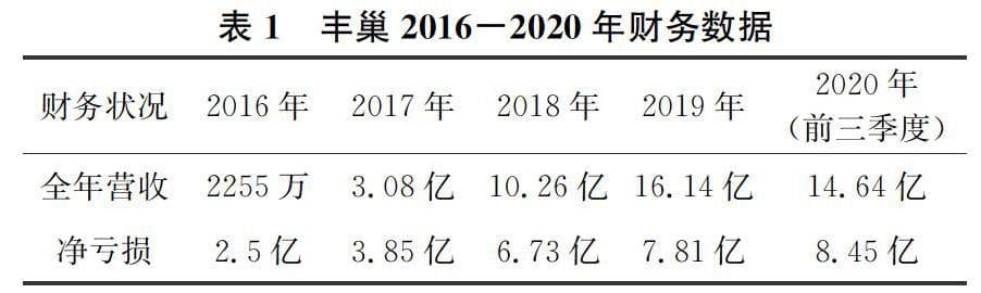丰巢快递柜运营模式分析及付费策略探讨