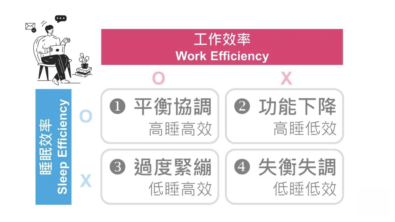 「睡得好，做得好！」提升睡眠效率，解锁职场高效秘诀