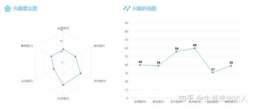 霍兰德职业兴趣测评结果解读,揭秘你的职业天赋与未来方向