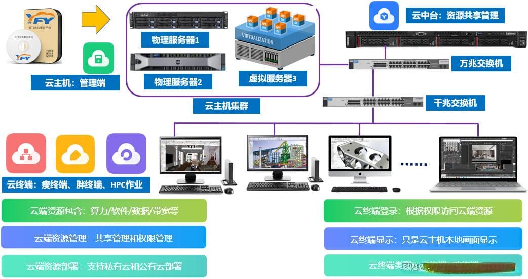 流畅运行SolidWorks的硬件配置一站式选型方案