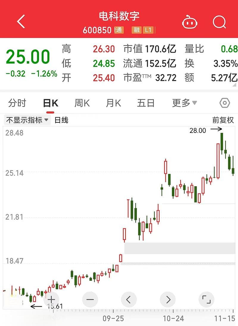 大事件，涉及并购重组，16只潜力股出炉