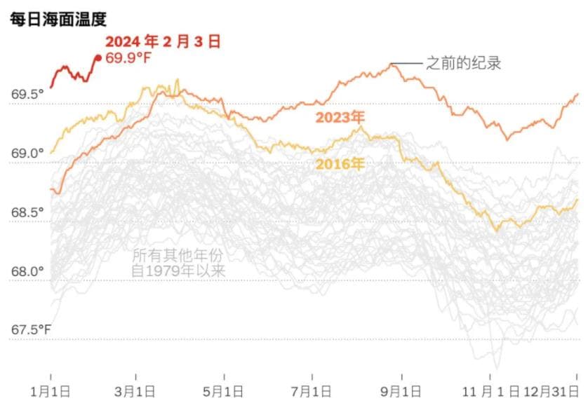 地球极寒、小冰河来了？2024年再警告：正走向转折点！AMOC或崩塌