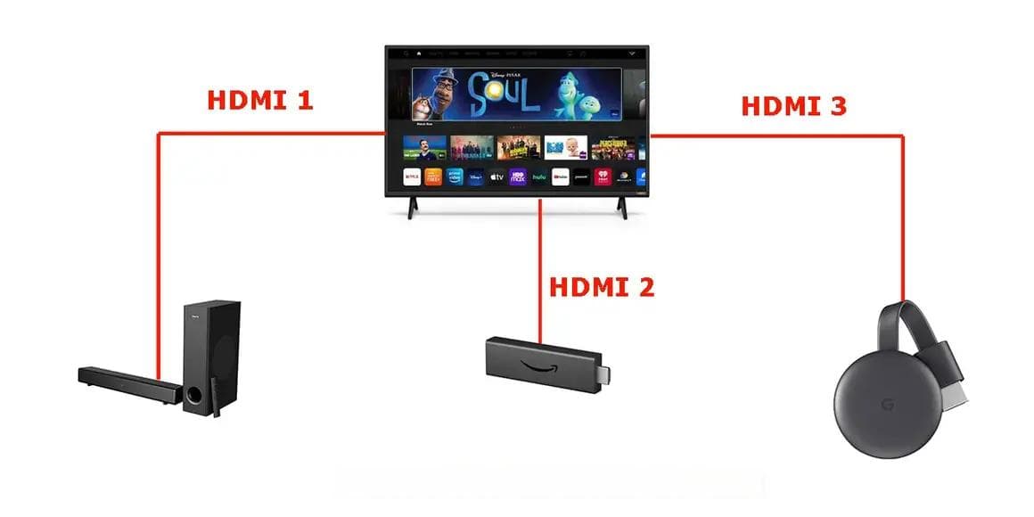 什么是HDMI CEC：功能、使用方法及品牌命名