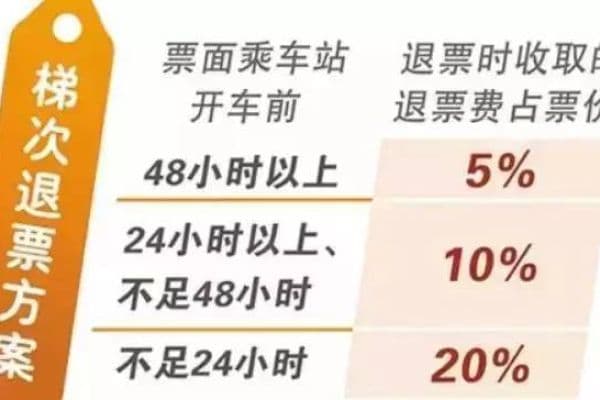火车票改签全攻略，轻松掌握改签流程与注意事项