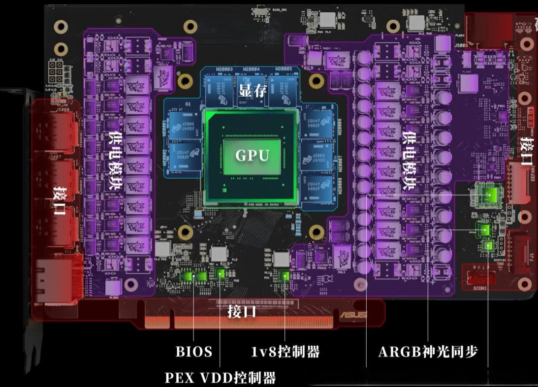 从零开始认识GPU：发展历程、内部结构与AI应用