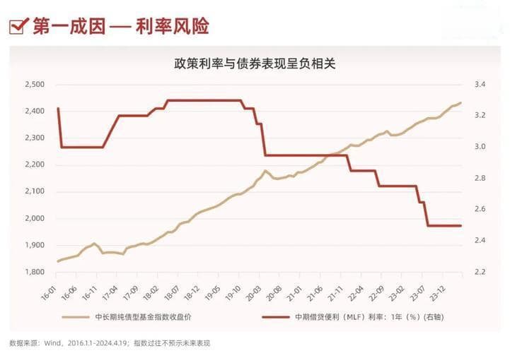 债券投资产品：市场波动与利率变化如何影响收益？全面解析债券投资风险与策略