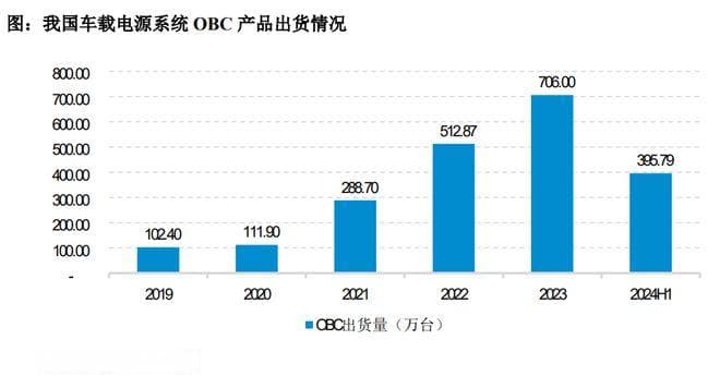中国新能源汽车动力系统行业发展概况