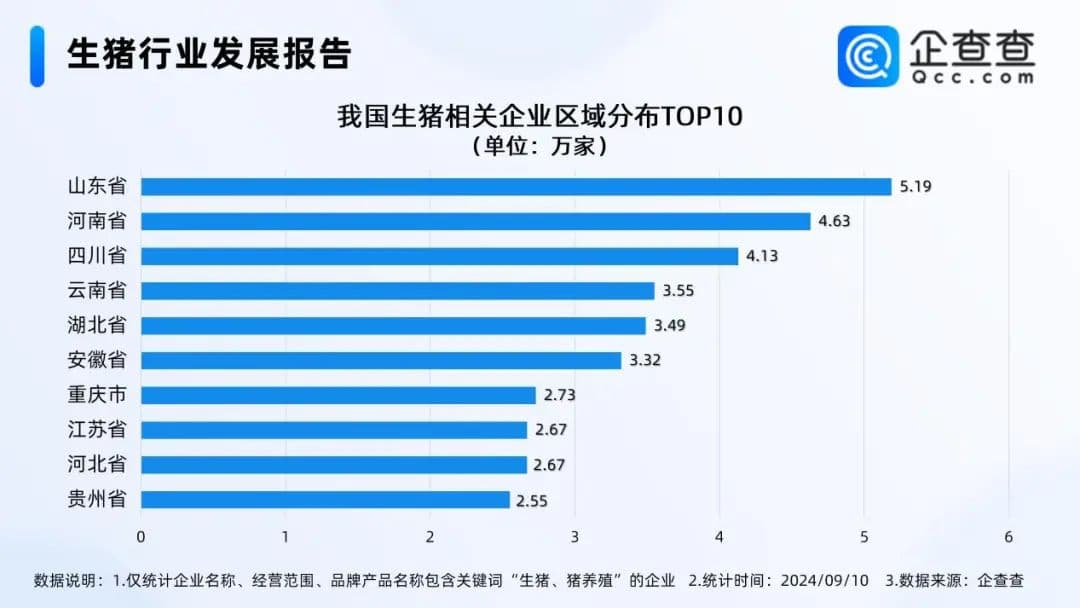 年薪60万“养猪岗”引关注！山东猪企养殖岗月薪在万元上下