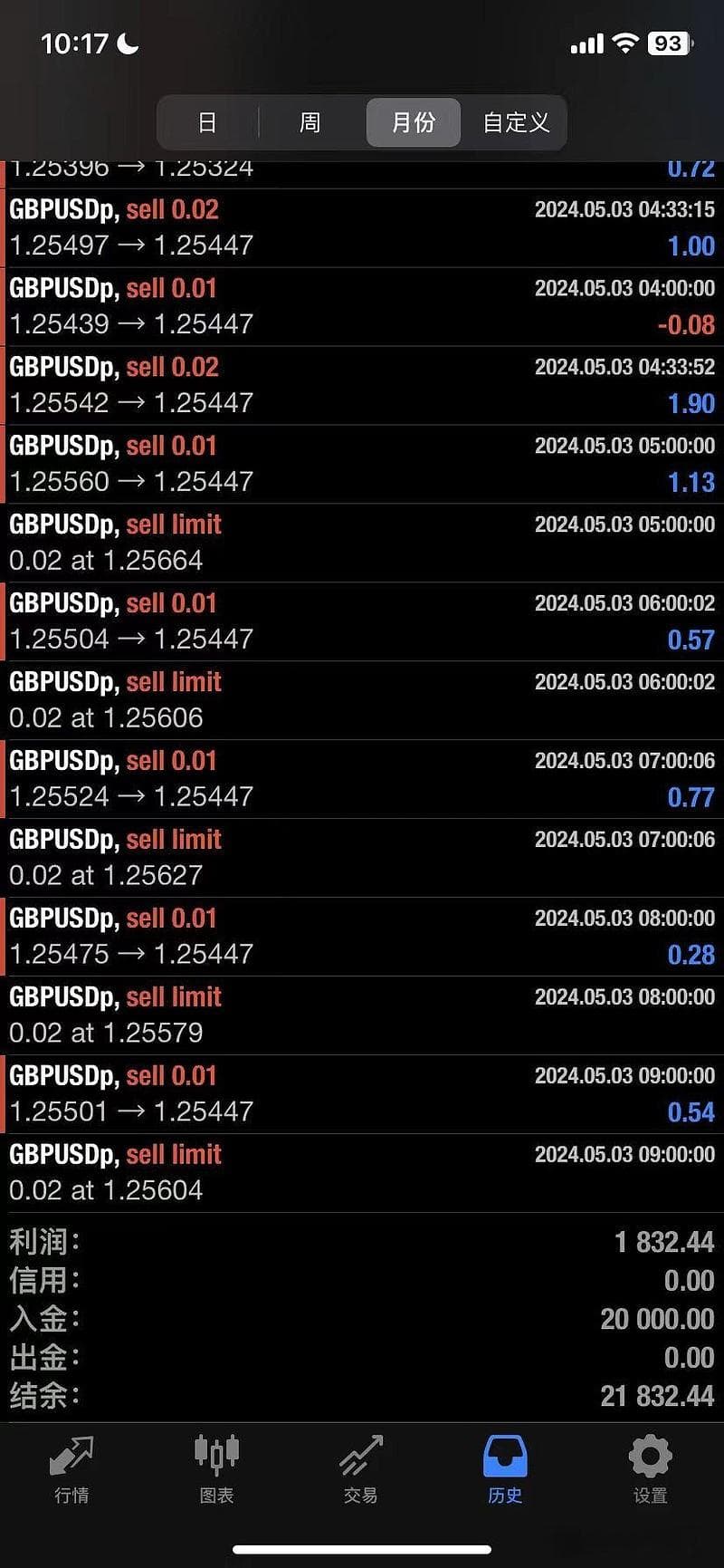 开启正确的交易之路：如何控制回撤？