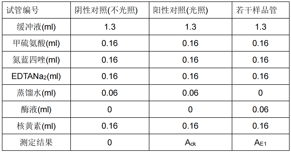 水稻超氧化物歧化酶(SOD)活性测定方法详解