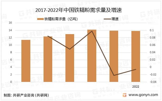 中国铁精粉行业发展态势与市场供需预测