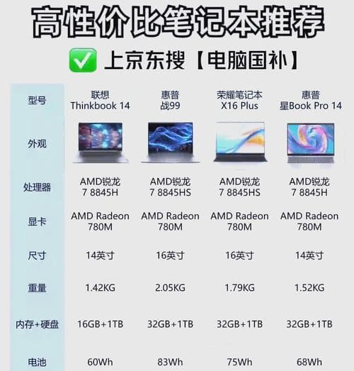 预算有限如何选购笔记本？哪款电脑性价比高？