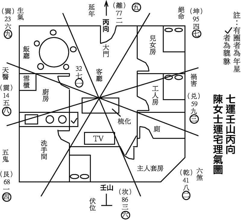 大门那边是青龙自虎？