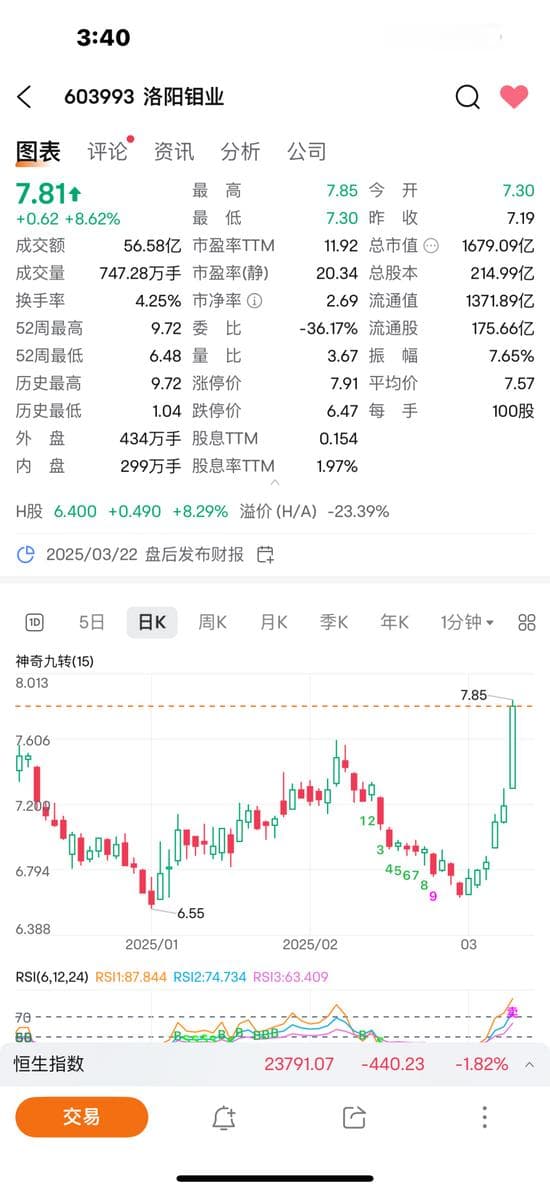 洛阳钼业投资价值深度分析