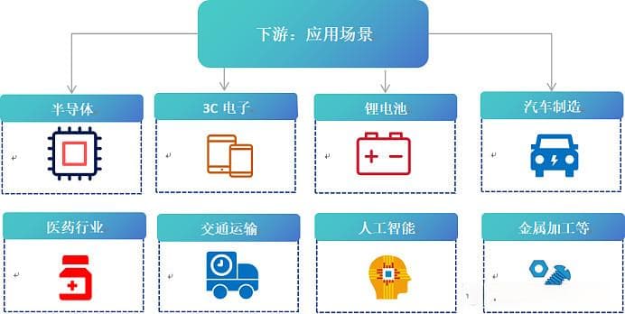 人形机器人视觉感知：机器视觉产业链分析